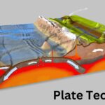 Plate Tectonics